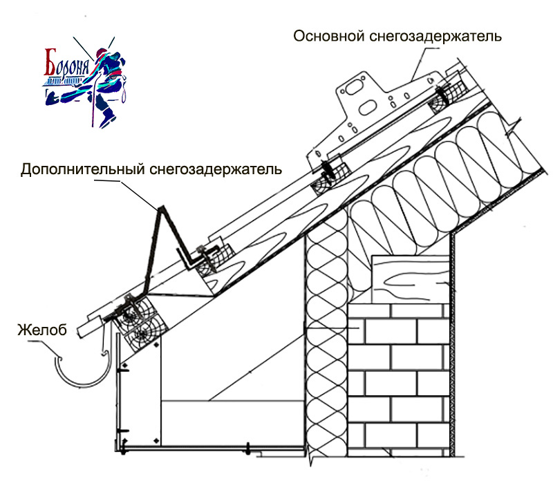 Снегозадержатель на крышу купить в Нижнем Новгороде МетКолор