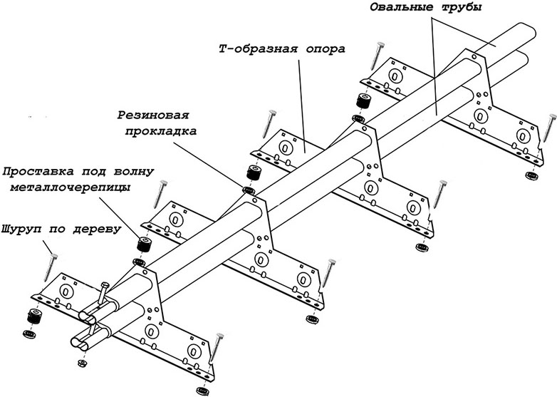 Схемы монтажа трубчатых снегозадержателей для металлочерепицы
